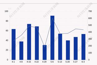 赛季新高难救主！杰伦-布朗26中17空砍40分5板